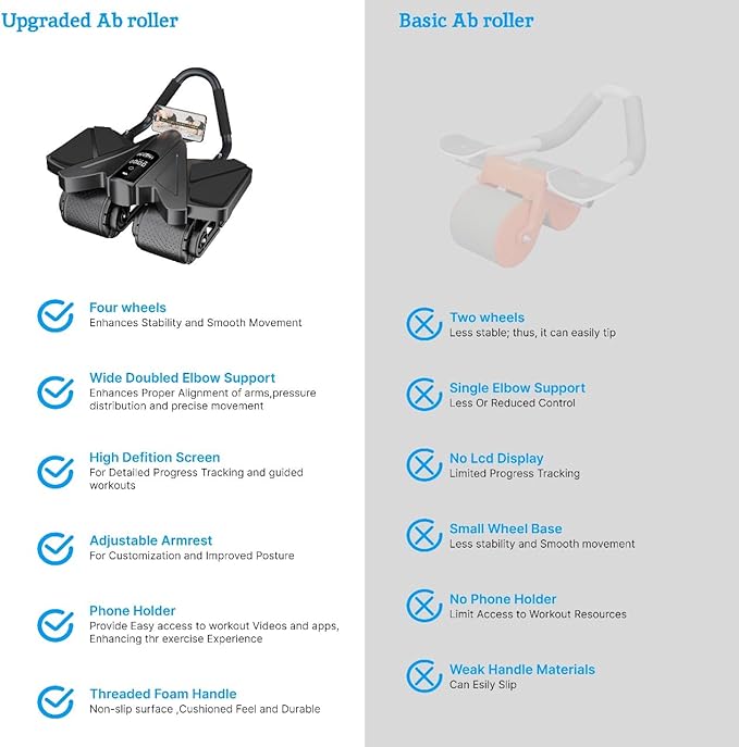 2025 First Ever Calorie Counting Ab Roller High-Performance Abdominal Exercise Machine with Automatic Rebound