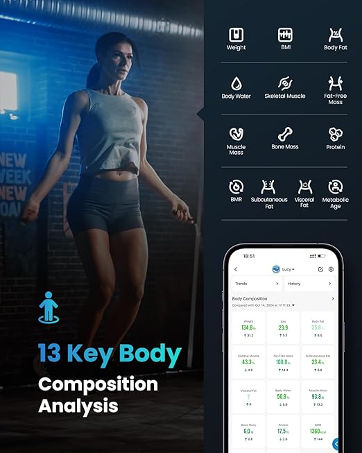 RENPHO Bluetooth Body Fat Scale, Digital Weight Scale Bathroom Smart Body Composition Analyzer Wireless BMI Compact Scale Health Monitor with Smartphone APP, 396 lbs