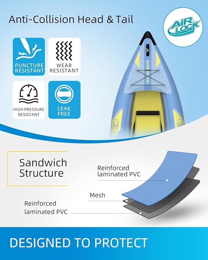 OCEANBROAD Inflatable Sit-in Kayak, 1 Person/2 Person Blow Up Kayak for Adults with Paddle, Kayak Seat, Pedal, Hand Pump and Bag, Blue/Sky Blue