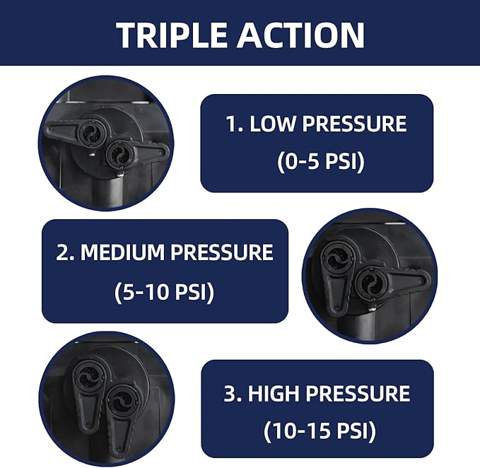 THURSO SURF Paddle Board Pump SUP Replacement Hand Pump for Inflatables Inflation Deflation Lightweight Portable Max 29 psi