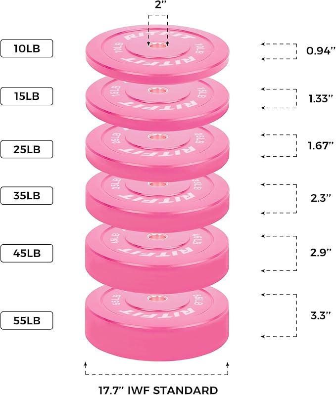 RITFIT Pink Weight Plates, 2 Inch Olympic Barbell Weight Plate, Bumper Plates With Steel Insert, Pink Weights for Gym and Home