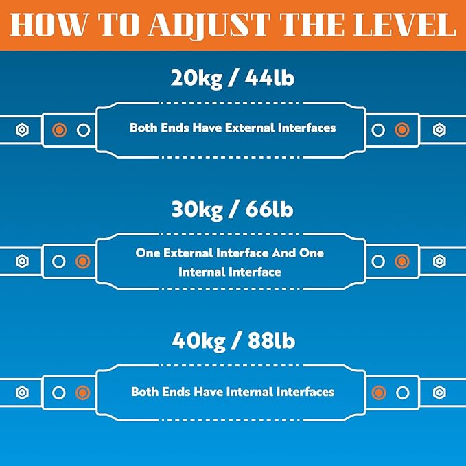 Twister Arm Trainer – Adjustable Chest, Arm, Shoulder & Back Exercise Equipment for Men & Women – Portable Spring Resistance – Home Gym Equipment