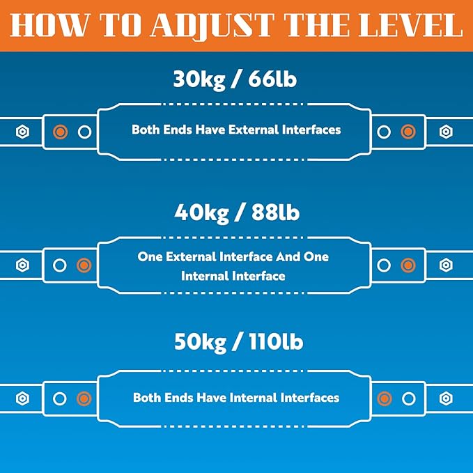 Twister Arm Trainer – Adjustable Chest, Arm, Shoulder & Back Exercise Equipment for Men & Women – Portable Spring Resistance – Home Gym Equipment