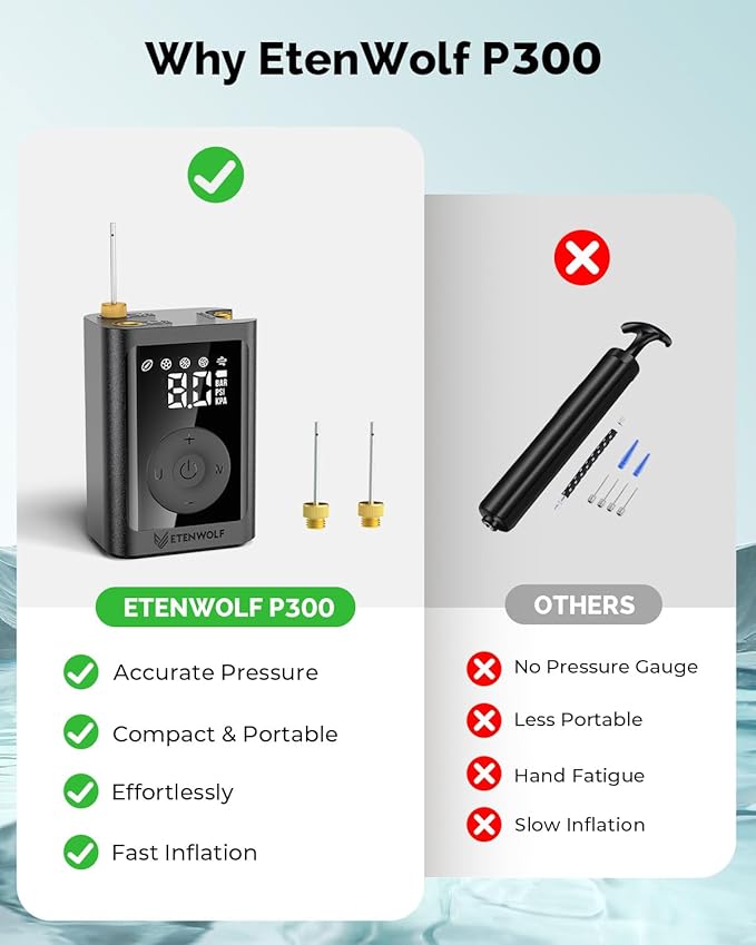 ETENWOLF Electric Ball Pump Inflation & Deflation 2-17PSI, Basketball Pump with Precise Pressure Gauge, Rechargeable Air Pump for Balls, Soccer Ball Air Pump