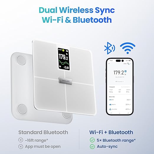 Smart Scale for Body Weight with BMI, Body Fat, Muscle Mass, Digital Weight Scale with 20 Metrics, Wi-Fi Bluetooth Bathroom Scale with 4.3" Color Display, 400 lbs, White
