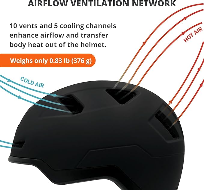 Bike Helmet with LED Lights - Urban Bicycle Helmet for Adults, Men & Women - CPSC & NTA-8776 Dual Certified - Class 3 E-Bikes, Scooters, Onewheel, Commuter, Mountain