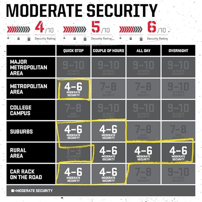 Kryptonite Keeper 712 Combo Bike Chain Lock, 4 Feet Long 7mm Steel Chain Heavy Duty Anti-Theft Bicycle Chain Lock, 4-Digit Resettable Combination Lock for E-Bike Scooter Road Mountain Bikes