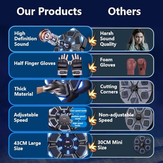 Music Boxing Machine, New Wall Mounted Smart Music Boxing Family Games, Electronic Focus Agility Training Equipment with Glove, Exercise Equipment