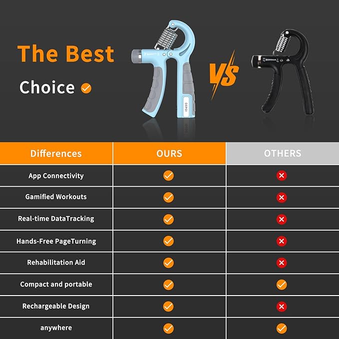 DEPGI Smart Grip Strength Trainer with App, Digital Hand Gripper with 10-130LB Resistance for Muscle Building & Injury Recovery（2 Pack)