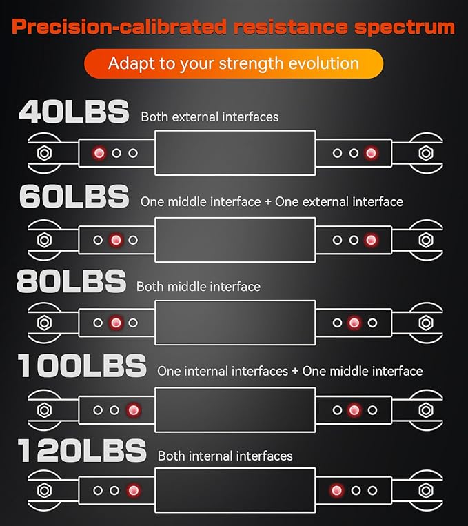 Twister Arm Trainer, 40-120lb Adjustable Resistance Forearm Power Exercise Bar, Chest Workout Equipment, Portable Detachable Chest Exerciser for Men&Women