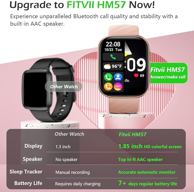 FITVII Health & Fitness Tracker (Answer/Make Calls), Smart Watch with 24/7 Heart Rate and Blood Pressure, Sleep Tracking, Blood Oxygen Monitor, 120+ Sport Mode Activity Tracker (Blush Pink, 1.85)