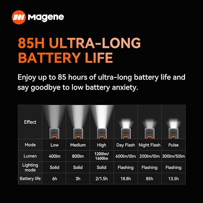 Magene AT1200/1600 Smart Bike Headlights - Bright 1200/1600 Lumens, 85h Battery, Rechargeable Bicycle Light Front, Compatible with Garmin Edge 530+