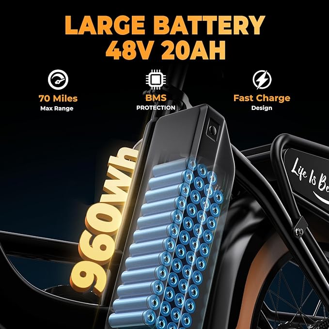 1500W Peak Electric Bike for Adults, 48V 20Ah Removable Battery Max Range 80Miles & 30MPH Electric Bicycle, 20''×4.0" Fat Tire Ebike,Fast Cargo Ebikes,Commute Mountain E-Bike UL Certified