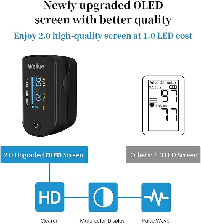 Wellue Fingertip Pulse Oximeter, Blood Oxygen Saturation Monitor with Batteries & Lanyard for Wellness Use Bluetooth, Black