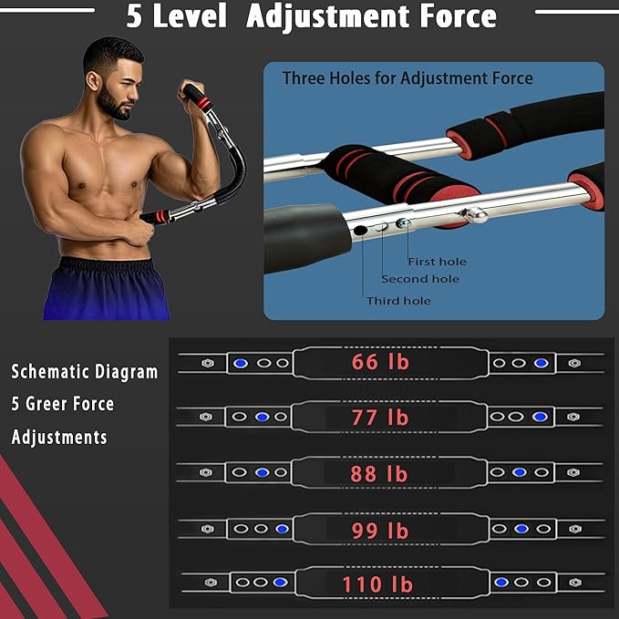 Heavy Duty Twister Arm Trainer for Men, Professional Arm Chest Trainer with No-Rust Chrome Steel & Wrinkle-Free Grips, 66-110lb 5-Level Adjustable Home Gym Workout Equipment