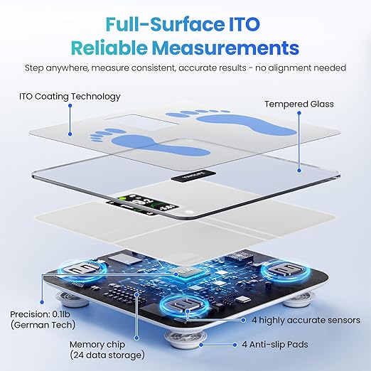 Smart Scale for Body Weight with BMI, Body Fat, Muscle Mass, Digital Weight Scale with 20 Metrics, Wi-Fi Bluetooth Bathroom Scale with 4.3" Color Display, 400 lbs, White