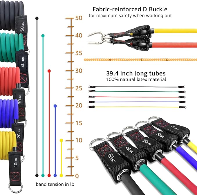 TheFitLife Resistance Bands with Handles - Designed for American Body Types, Exercise Workout Tubes for Men, Women, Includes Large Handles, Ankle Straps, Door Anchor, Fitness Levels