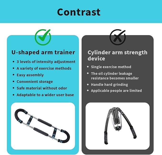 Twister Arm Trainer, Adjustable Chest Workout Equipment Arm Trainer for Men Forearm Exerciser Ab Twister Arm Blaster Portable Home Gym