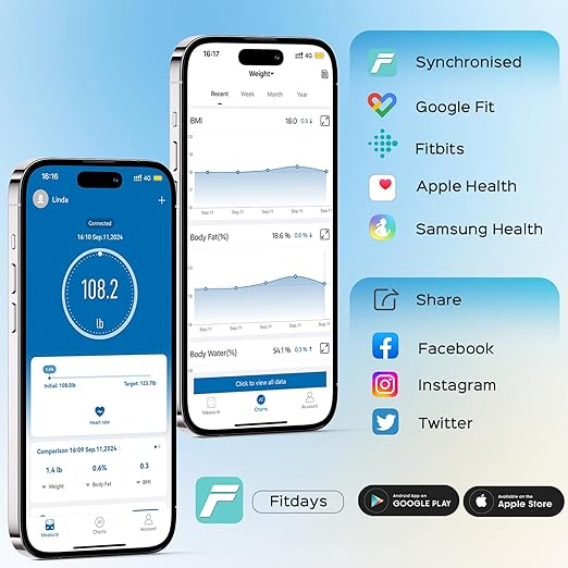 Lepulse Smart Scale for Body Weight, Digital Bathroom Weight Scale with BMI Muscle Mass 20 Body Composition Metrics, Large Display Body Fat Scales, Heart Rate, Accurate Bluetooth Weighing with App