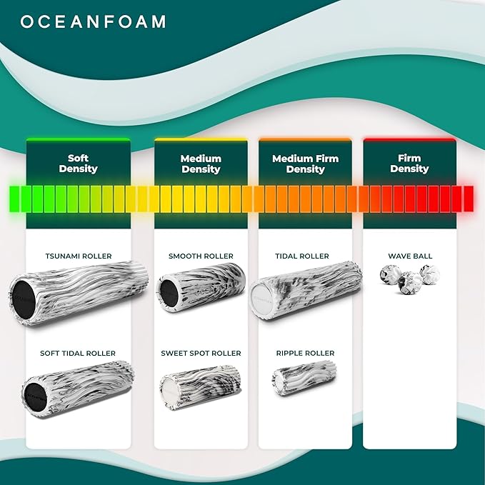 Oceanfoam Tidal Roller - Espresso - Muscle Massage Foam Roller for Back Pain & Stretching - Firm and Ergonomic Wide Wave Textured - Yoga, Athletics, & Wellness - Full Size, 20" x 5"