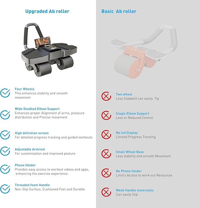 New 2024 Roller High-Performance Exercise Machine With Automatic Rebound, Multi- layered Anti-Slip