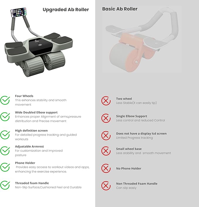 2025 New 4-Wheel Abdominal Roller with Elbow Support : Latest Upgraded High-Performance Exercise Machine With Automatic Rebound, Multi- layered Anti-Slip Design with Calorie Counting LCD Screen
