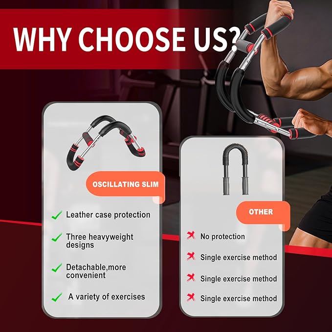 Twister Arm Trainer,Adjustable 66-110lbs Chest Workout Equipment for Men & Women,Ergonomic Home Gym Strength Trainer with Anti-Slip Handles & Carry Bag