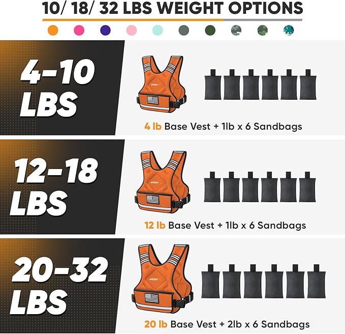APEXUP Adjustable Weighted Vest, 4-10lb/12-18lb/20-32lb Vest with 6 Ironsand Weights and Large Pocket, Weight Vest for Men Women Strength Training, Running, Walking