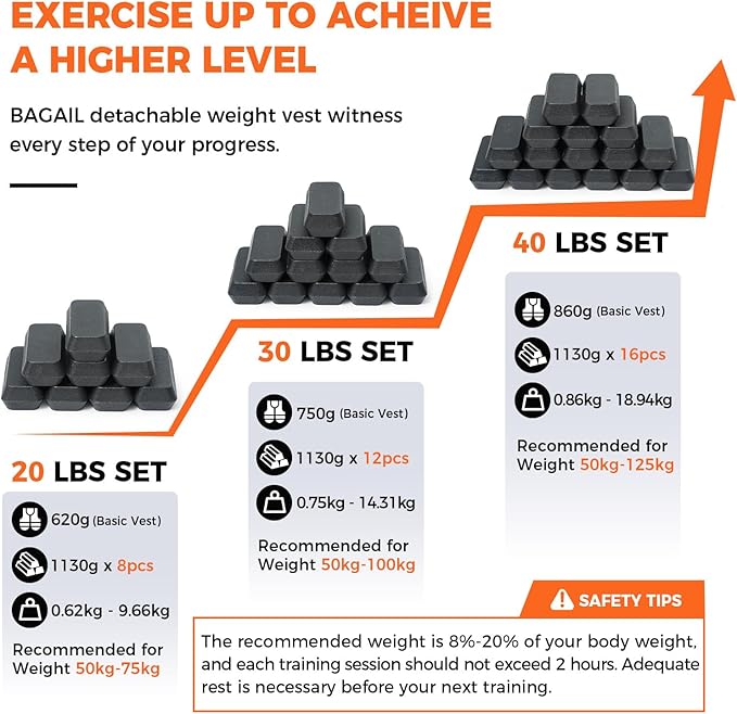 BAGAIL Weighted Vest Men, 20lbs/30lbs/40lbs Adjustable Weighted Vest for Woman with Removable Iron Weights, Women’s Weight Vest for Walking, Rucking, Running, Strength training