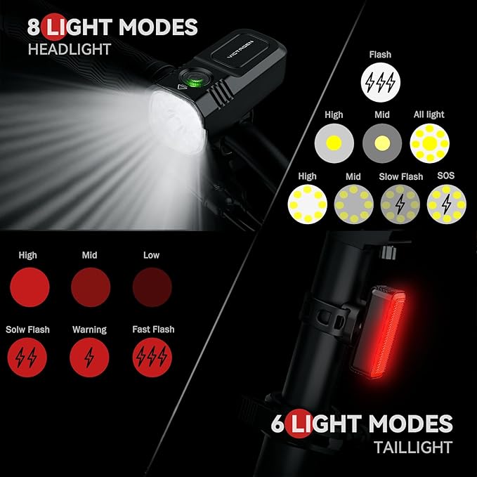Victagen Bike Lights Kit 9LED Bike Headlights High & Low Beams, Ultra-Light and Bright Bicycle Lights, Waterproof Bike Lights for Night Riding, USB-C Bicycle Front and Rear Lights