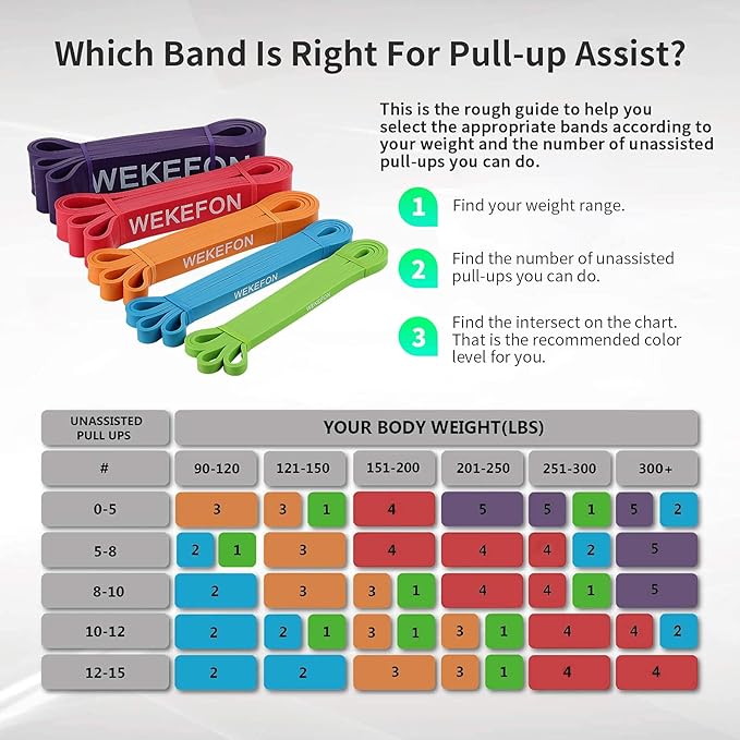 Resistance Bands Set, Pull Up Assist Bands - Stretch Resistance Band - Mobility Band Powerlifting Exercise Bands for Resistance Training, Physical Therapy, Home Workouts