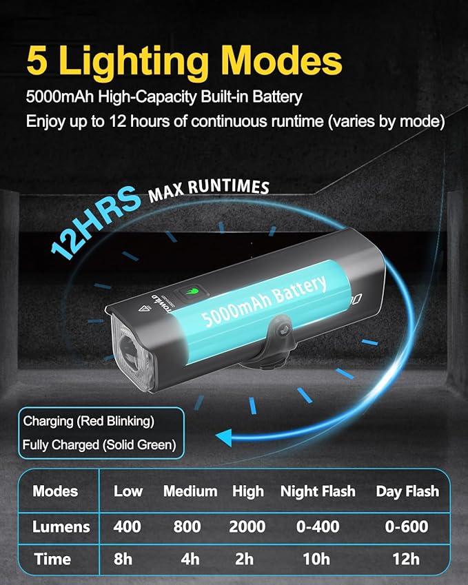 TOWILD CL2000 Bike Lights for Night Riding,2000LM Super Bright Bicycle Headlight,Waterproof Bike Front Light for Mountain Road Cycling Commuting