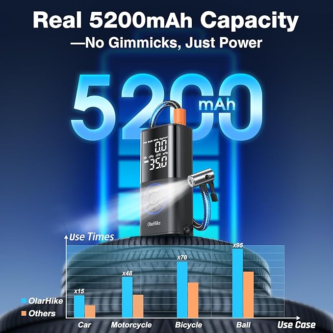 OlarHike Tire Inflator Portable Air Compressor, Long Range Battery, 160PSI Auto Air Pump for Car Tires, Bike,Bicycle, Motorcycles,Electric Pump with LED Light & Digital Pressure Gauge