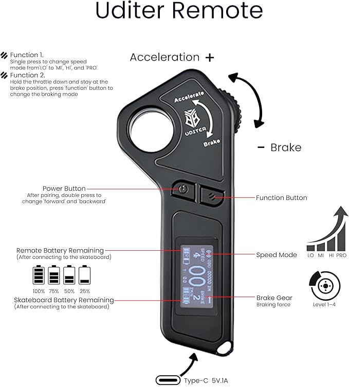 Pixel Mini Electric Skateboard with Remote, 2 × 600W Motors, 28Mph Top Speed, 4 Speed Smooth Braking, Suitable for Adults and Teens Beginners, LED Screen Electric Skateboards