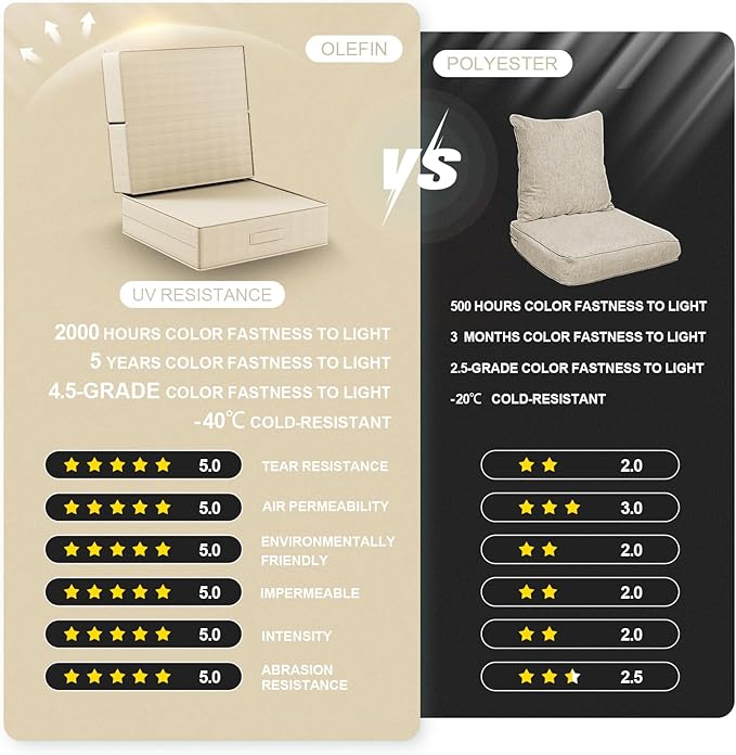 6 Inch Thick Foldable Deep Seat Cushion, 2 PCS 23 x 26 Inch Outdoor Water & Fade Resistant Olefin Patio Furniture Replacement Chair Cushion, with Removable Cover, Handle and Straps, Beige
