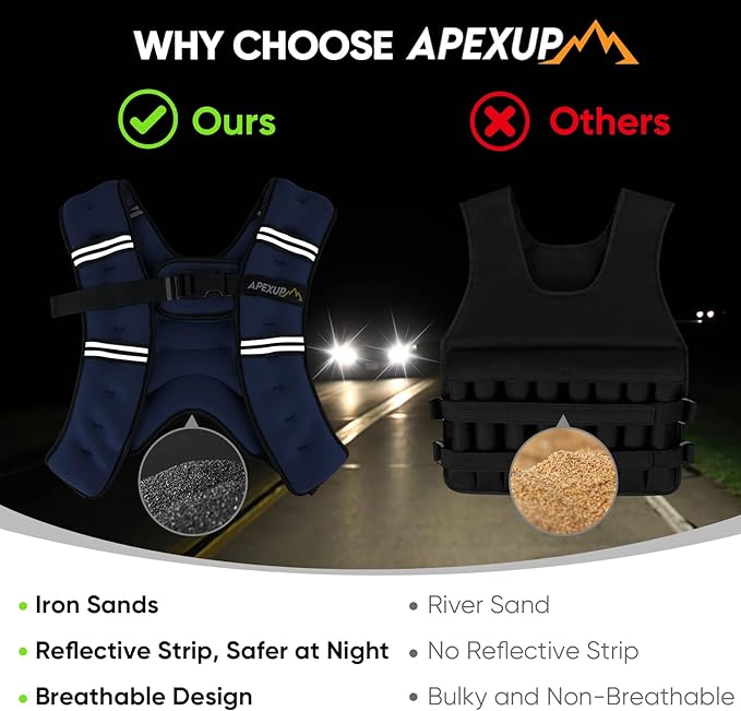 APEXUP Weighted Vest Men Women, Weight Vest for Women Workout Equipment for Strength Training Running