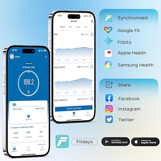 Lepulse Body Fat Scale for Body Weight, 4.68” Large Display with Trend Smart Weight Scale with BMI, Body Fat, Muscle Mass, Heart Rate, Upgraded 20 Body Composition Scale with App, Bathroom Scale White