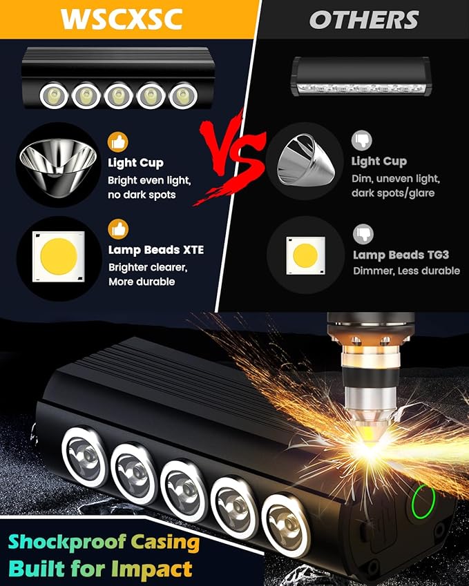 Super Bright Bike Lights for Night Riding- USB Rechargeable Bicycle Headlights, IPX5 Waterproof Bike Headlight and Taillight, Bicycle Light Set for Adult Kid Mountain Road Commuter Cycling
