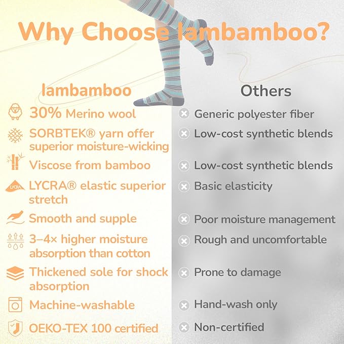 Merino Wool Compression Socks for Women Men, 15-20 mmHg, Soft & Breathable for Travel, Running, Pregnancy