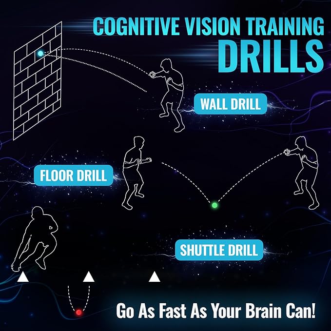 Vector Ball S Neuro-Visual Reaction Ball for Improving Sports Quickness, Focus, Agility, Speed, Hand Eye Coordination - Waterproof, Impact Color-Changing Reflex Trainer - Cognitive Training Tool