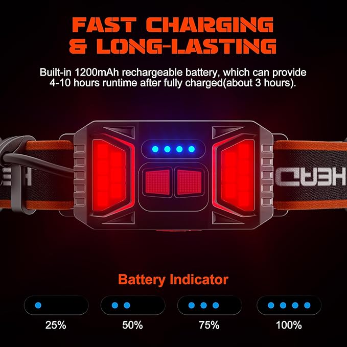 Rechargeable Headlamp,4 Packs 230°Wide-Angle 1000 Lumens Headlamp Flashlight with Red Taillight 3 Light Modes Lightweight LED Head Lamp Adjustable Waterproof Head Light for Running Cycling