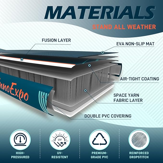 InnoExpo 11' Inflatable Stand Up Paddle Boards with Premium Accessories, Wide Stable SUP Paddle Board Design, Non-Slip Comfort Deck for Youth & Adults