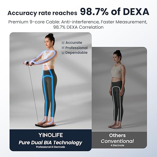 Scale for Body Weight, 8 Electrode Smart Bathroom Scale with BMI Body Fat Muscle Mass 28 Full Body Composition, High Precision Digital Weight Scale with Handle Display, Rechargeable, 400 lbs