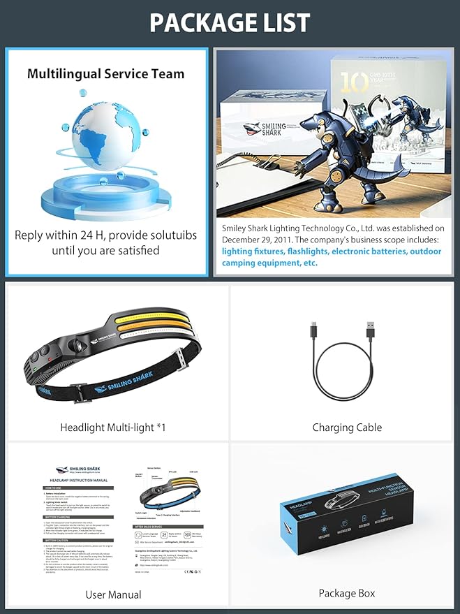 Smiling Shark LED Headlamp, 230°Wide Angle 3*Multi-Color Light Strips The Brightest Head Lamp Rechargeable with Motion Sensor Waterproof Headlight for Camping Hiking Outdoor, Head-Lamp-LED-Hat-Light