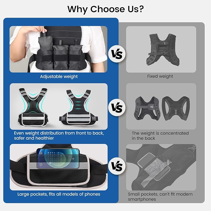 Adjustable Weighted Vest Woman 4-10lb/12-18lb/20-32lb Weighted Vest Men with 6 Ironsand Weights, Shoulder Pads and Large Pocket for Walking Running Crossfit Strength Training