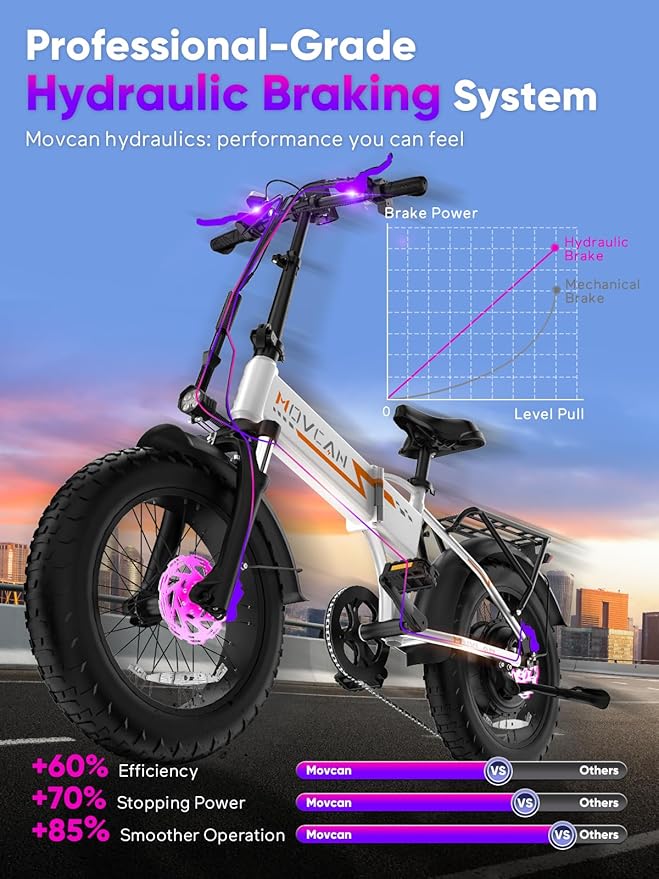 Q20 Folding Electric Bike, 52V 15.6Ah Removable Concealed Battery 20” Fat Tire Dirt Bike,1500W Motor 30 MPH Top Speed E Bikes, 7 Speed Dual Hydraulic Brake Electric Bikes for Adults