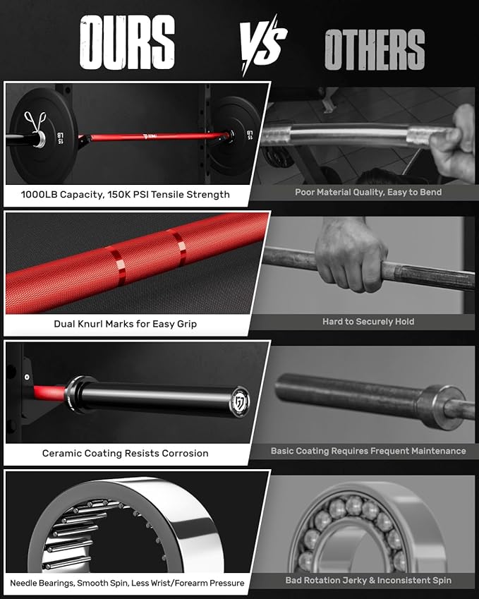 PB01 7FT Olympic Barbell, Weight Bar with Knurled Grip, 1000lb Capacity Strength Training Deadlift Bar for Squat, Weightlifting, Bench Press, Fits 2-inch Standard Weight Plates