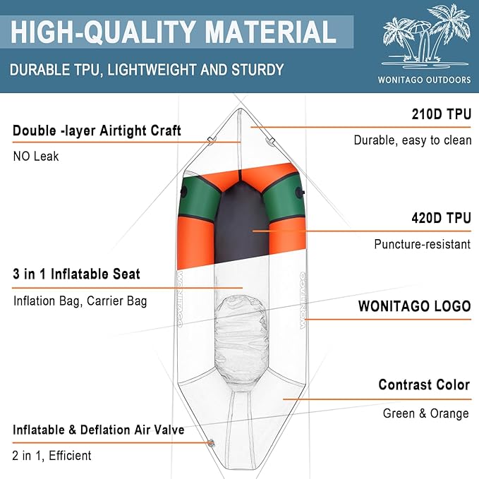 Packraft TPU Inflatable Travel Kayak with Soft Seat Lightweight Packrafts for Flat Water Rafting/Bicycle Drifting/Litewater Dinghy, 1 Person