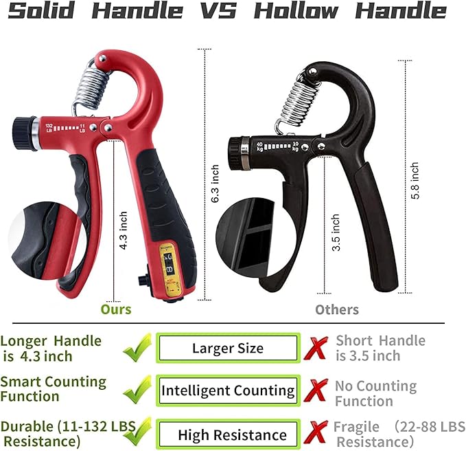 FLYFE Grip Strength Trainer Kit (5 Pack), Forearm Strengthener, Hand Squeezer Adjustable Resistance, Finger Stretcher, Grip Ring, Relief Ball and Finger Exerciser for Men and Women, Injury Recovery