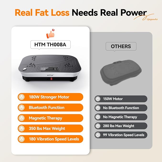Vibration Plate Exercise Machine - 180 Speed Levels, 350 lbs Weight Capacity, Remote Control, Portable Whole Body Workout Platform for Weight Loss, Lymphatic Drainage, Home Gym Fitness Equipment